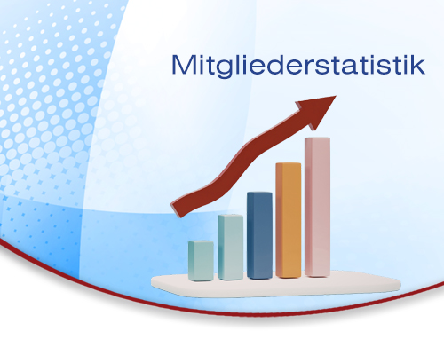 Mitgliederzahlen 2026